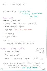 921 What Kids Have At Least One Febrile Seizure Before Age 5 What Have A Recurrence Pediatric Seizure Mimics Breath Holding Spells Age Trigger S Sx Emupdates