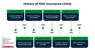 This amount includes principal and accrued interest through the bank's closing date. History And Timeline Of Changes To Fdic Coverage Limits Adm