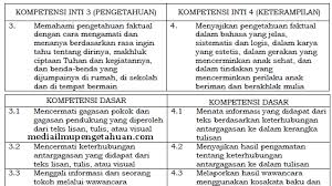 Ki Dan Kd Bahasa Indonesia Kelas 4 Sd Mi Semester 1 2 Kurikulum 2013 Revisi Terbaru 2018 Tahun Pelajaran 2019 2020 Idn Paperplane