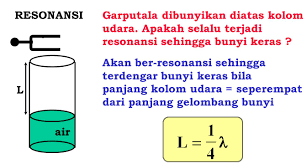 Pembayaran mudah, pengiriman cepat & bisa cicil 0%. Contoh Soal Fisika Resonansi
