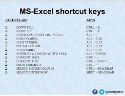 Pin By Crisder Dastera On The Shortcut Key Excel Shortcuts Computer Basics Shortcut Key