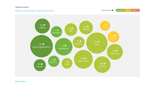 d3 js how to organize bubbles along the line without