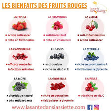 Connaissez Vous Les Bienfaits Des Fruits Rouges Alimentation Alimentationsaine Mangersain Mange In 2020 Nutritional Snacks Nutrition Motivation Kids Nutrition