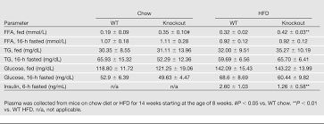 Check spelling or type a new query. Table 1