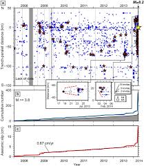 Cc unlocker 1.9.2 is available to all software users as a … Accelerated Nucleation Of The 2014 Iquique Chile Mw 8 2 Earthquake Scientific Reports