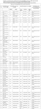 4th 5th 6th and 7th pay scale table for 7th cpc pension