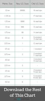 Knitting Needle Conversion Chart Old To New