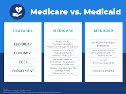 Check spelling or type a new query. What S The Difference Between Medicare And Medicaid Alliance Health