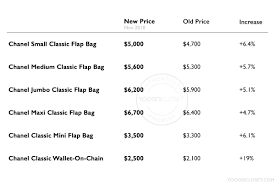 chanel price increase november 2018 yoogis closet blog