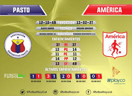 Predictions, tips and stats for america de cali matches. Pasto Vs America Estadisticas Y Enfrentamientos Futbol Hoy