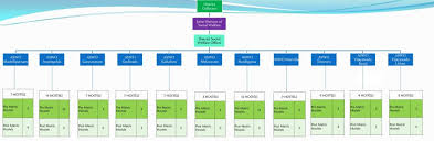 Social Welfare Krishna District Government Of Andhra Pradesh India