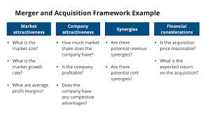 Maybe you would like to learn more about one of these? Case Interview Frameworks The Ultimate Guide 2021