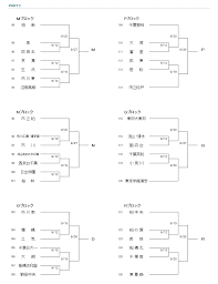 é€Ÿå ± 2020å¹´åº¦ ç¬¬99å›žå…¨å›½é«˜æ ¡ã‚µãƒƒã‚«ãƒ¼é¸æ‰‹æ¨©å¤§ä¼šåƒè‘‰çœŒäºˆé¸ 11 15æ±ºå‹ã¯å¸‚ç«‹èˆ¹æ©‹ Vs æµçµŒå¤§æŸ 11 7æº–æ±ºå‹å…¨çµæžœæŽ²è¼‰ ã‚¸ãƒ¥ãƒ‹ã‚¢ ã‚µãƒƒã‚«ãƒ¼news