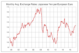 Eurozone, またはeuro area）は、ユーロ (€) を共通通貨とし、唯一の法定通貨としている欧州連合(eu)加盟27カ国のうち、19カ国の通貨同盟である。ユーロ圏の通貨当局はユーロシステムである。 Https Xn 7cko4fuex60q Com Eurjpy