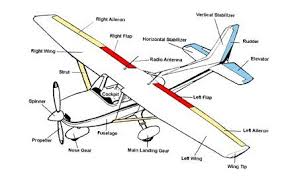 Plane Diagram Flight Instruction Aircraft Aviation Education