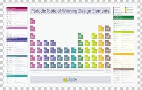 Periodic Table Graphic Design Chemical Element Png Clipart