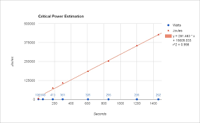 how i create a scatter chart with 2 data series and