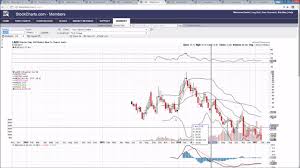 Biotech Xbi Ibb Labd Agn Clvs Technical Analysis Chart 2 3 2017 By Chartguys Com