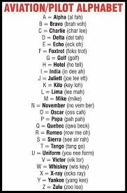 Pin By Veronica On Pesawat In 2020 Pilots Alphabet Pilot Quotes Aviation Quotes