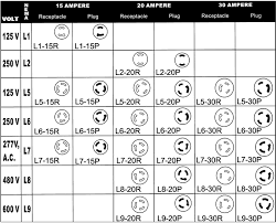 Receptacle Nema Configuration Chart Www Bedowntowndaytona Com