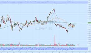 Ilmn Stock Price And Chart Nasdaq Ilmn Tradingview