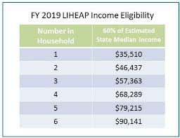2019 Liheap Income Eligibility Worcester Community Action