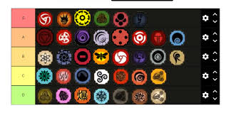 We would like to show you a description here but the site won't allow us. This Is My Tier List For Genkais Fandom