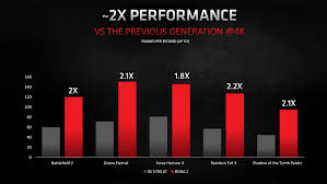 Check spelling or type a new query. Amd Big Navi Release Date Price And Specs Confirmed Rock Paper Shotgun