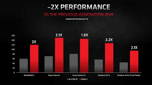 Everyone is going to be at a different point along the price vs performance graph when it comes to picking out a graphics card upgrade, but we think the nvidia geforce rtx 3070 is going to win a lot of fans even with some stiff competition. Amd Big Navi Release Date Price And Specs Confirmed Rock Paper Shotgun