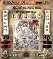 Prediksi Togel Toto Macau Hari Ini Kamis 25 Juni 2020 Di 2020 Sydney Tikus Besar Mainan