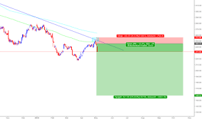 Bt A Stock Price And Chart Lse Bt A Tradingview