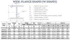 Wide Flange Shapes (W-Shapes), Table of Section Properties for WF ...