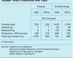 In 2017, the malaysian economy recorded a robust growth of 5.9% (2016: Pdf 1997 Bank Negara Malaysia Annual Report Semantic Scholar