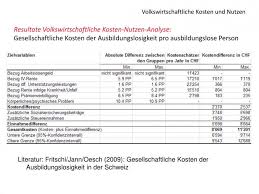 Maybe you would like to learn more about one of these? Blattern Unsere Kostenlos Von Kosten Nutzen Rechnung Vorlage Rechnung Vorlage Rechnungsvorlage Vorlagen