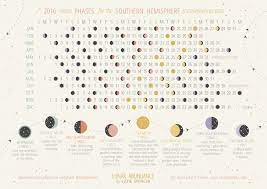 Free Lunar Planner Download Phases Of The Moon Calendar Moon Calendar Moon Time Moon Phases