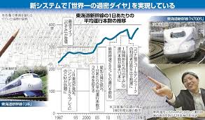 読売新聞オンライン - News update
