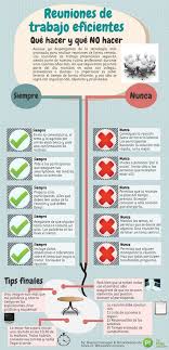 29b207a8643f90b893ecffed73d29790 Jpg 736 1525 Gestion Del Tiempo Reunion De Trabajo Gestion Empresarial