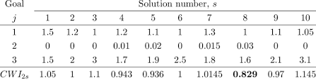 Самые новые твиты от calon spm 2017 (@spm_2k17): Results Obtained From Spm For Single Objective Model For Goal J 2 Download Table