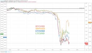 Bitcoin Price Plunges Through Support Eth Xrp Ltc Slide