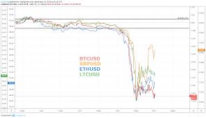 bitcoin price plunges through support eth xrp ltc slide