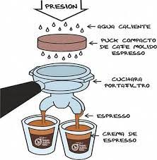 Espresso Coffee Kava Cafe Kafee Kofe Kahvi Kopi Blackcoffee Coffeeinformation Coffee Brewing Coffee Beans Coffee Tumblr