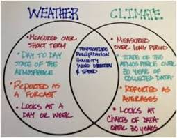 weather vs climate google search weather vs climate