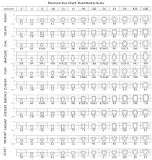 Gemstone Carat Weight Chart Best Picture Of Chart Anyimage Org