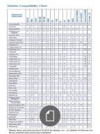 iv medication compatibility chart charting for nurses