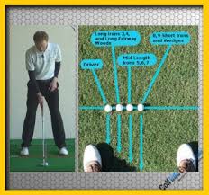 Improve Your Golf Ball Strike Ball Position Tour