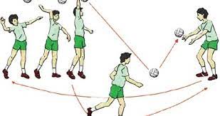Dalam permainan bola voli, servis (service) adalah pukulan awal dari luar lapangan untuk memulai rally dalam pertandingan. Variasi Dan Kombinasi Gerak Dasar Servis Atas Pada Permainan Bola Voli Teknik Dasar Olahraga