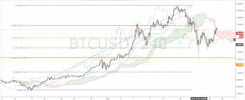 Is It Legal To Trade Bitcoin Litecoin Hourly Chart