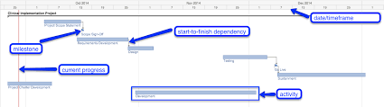 eli5 gantt charts