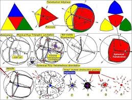The Harmonic Equation Of Ascension The Official Resistance Ascension Sacred Geometry Equation