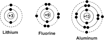 Also writing out their specific electron configurations. Bohr Diagrams Of Atoms And Ions Chemistry Libretexts